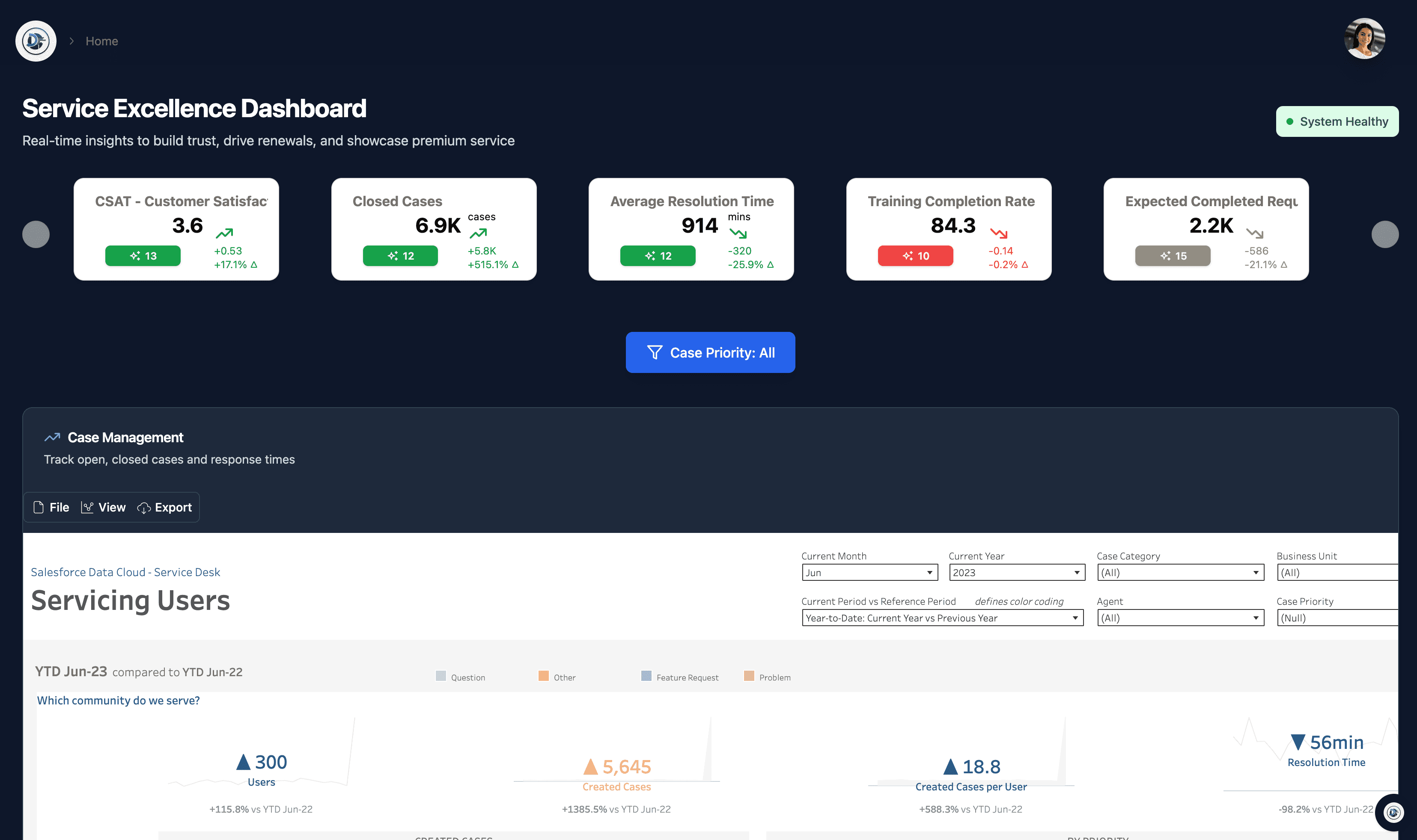 Service Desk | Customer Support Portal